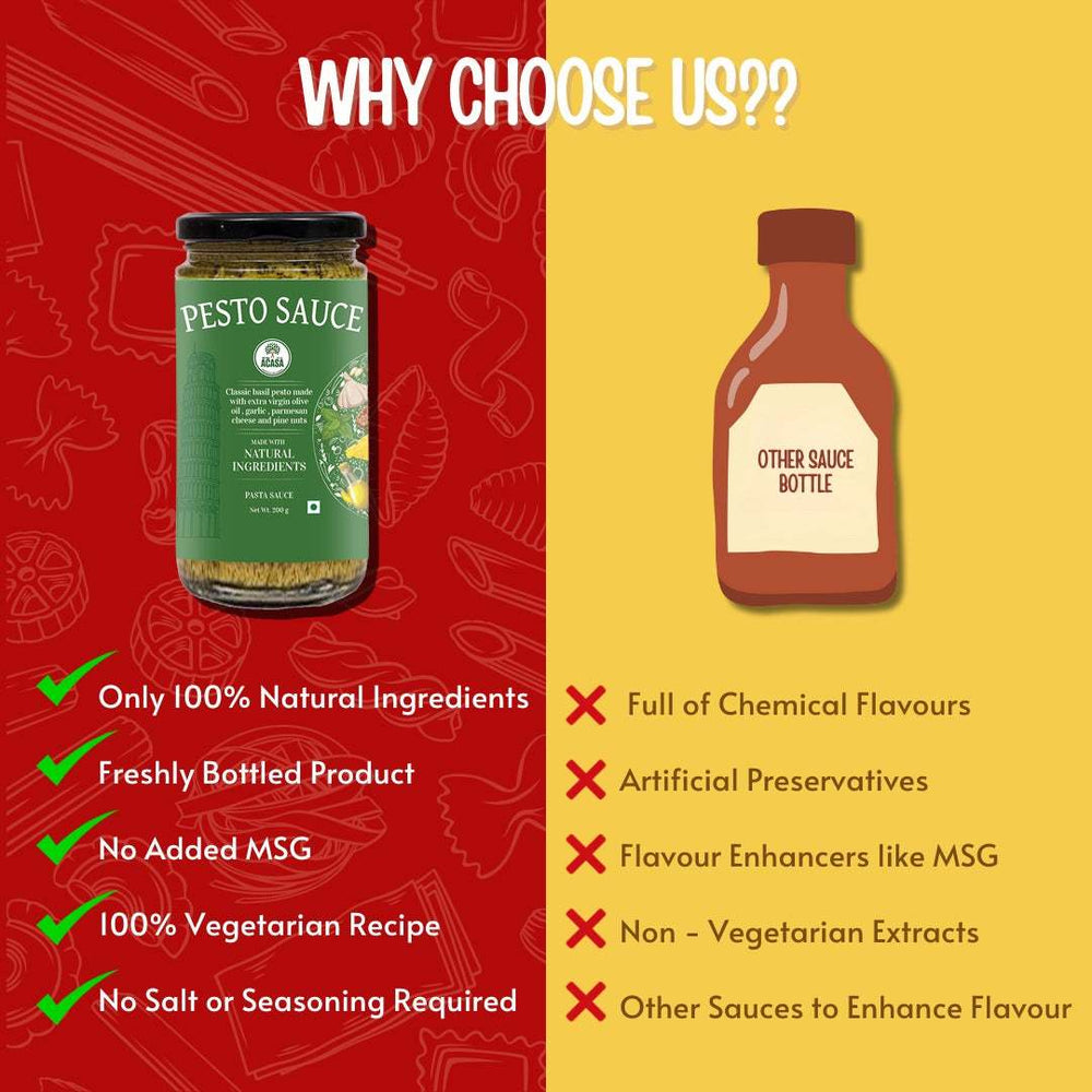 
                  
                    Acasa Product Comparison
                  
                